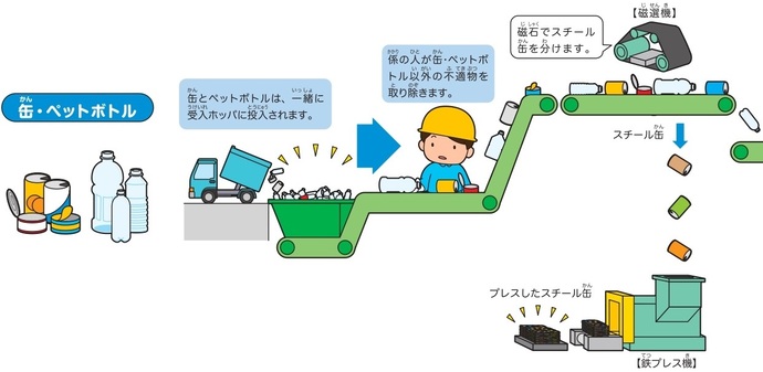 選別処理1