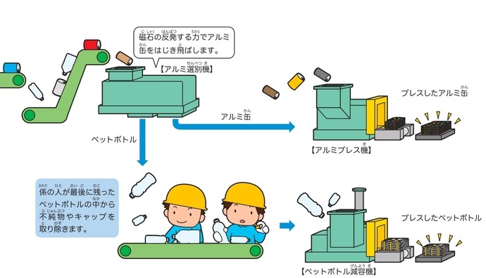 選別処理2