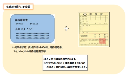 お子様がけが等をされ、東京都内の病院を受診される場合は健康保険の資格が確認できるものと付与された子ども医療証を医療機関の窓口へ提出すると助成が受けられます。