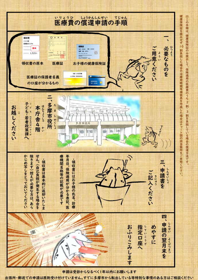 東京都外で病院を受診した等の医療証が使用できなかったケースについては、子ども・若者政策課で返還請求ができます。領収書、お子様の健康保険の資格が確認できるもの、医療証をご持参いただき子ども・若者政策課にて医療費の返還請求を行ってください。認定されますと後日指定口座へお振込みします。原則、領収書はお返ししませんのでご注意ください。
