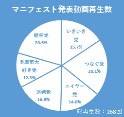 動画再生回数