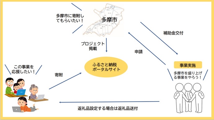 クラファン