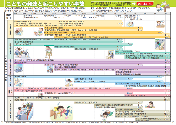 「こどもを事故から守る！事故防止ハンドブック」