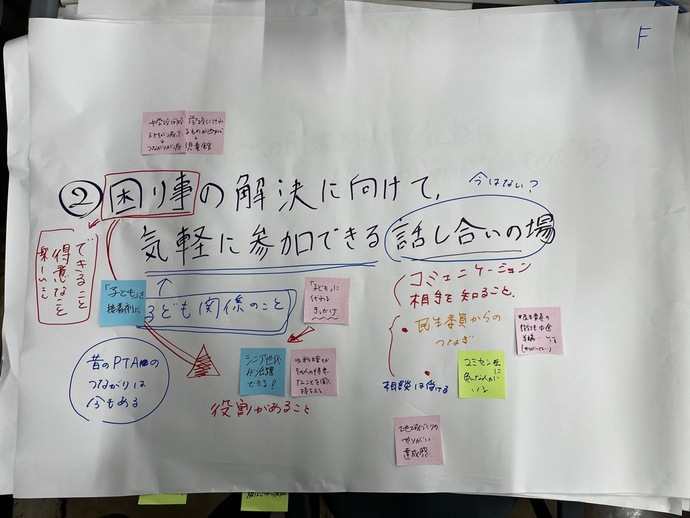 ワークショップの内容(2)