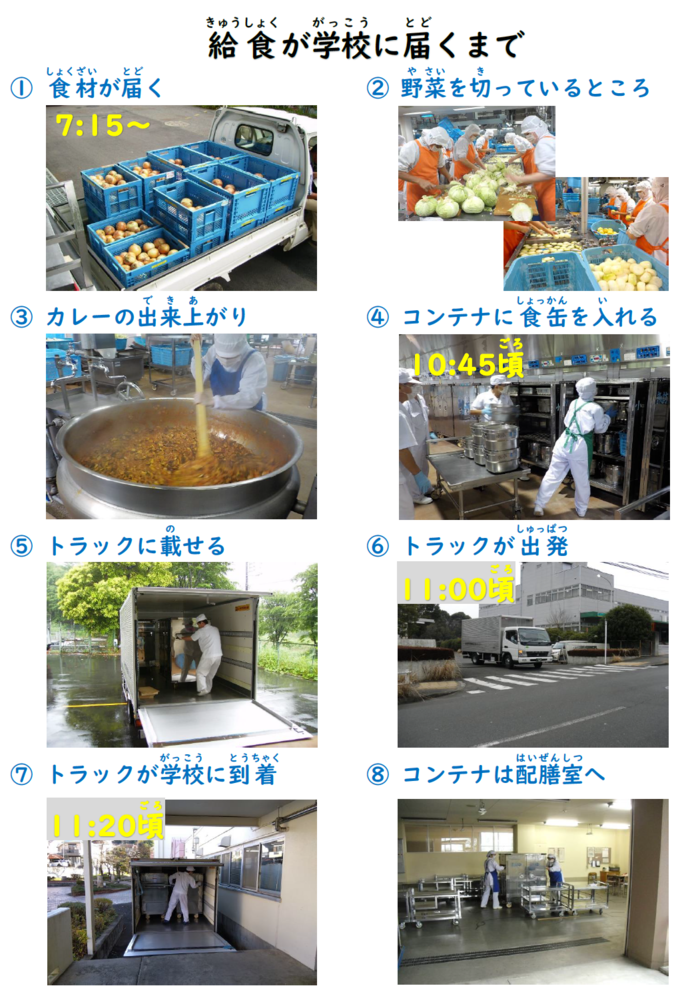 午前の作業