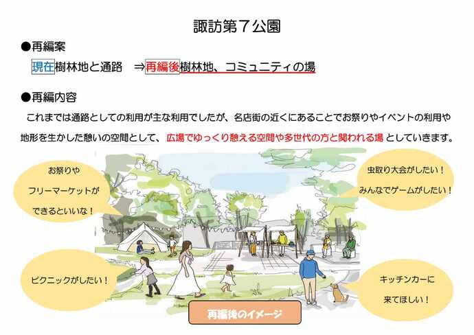諏訪第7再編案