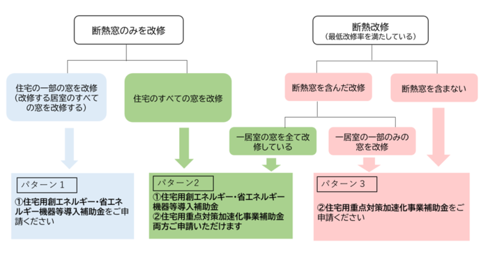 断熱区分