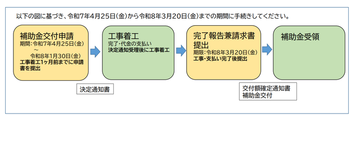 受付期間