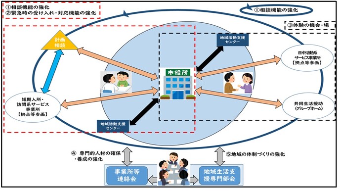 整備イメージ