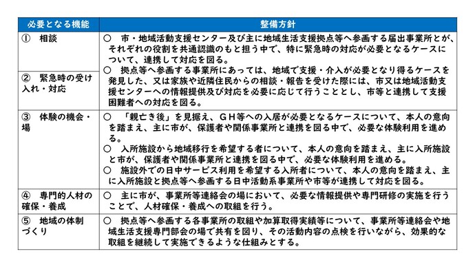 方針