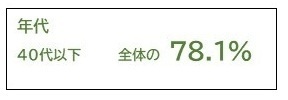 わかい