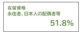 ちょうき