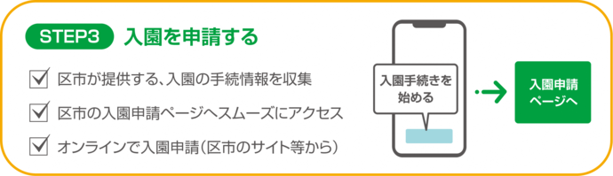入園を申請する