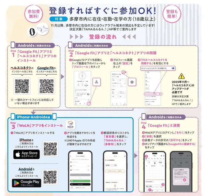 登録方法