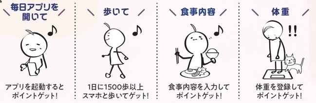 ポイント