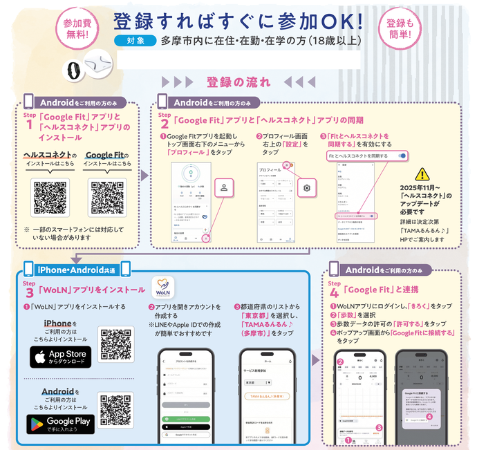 登録方法