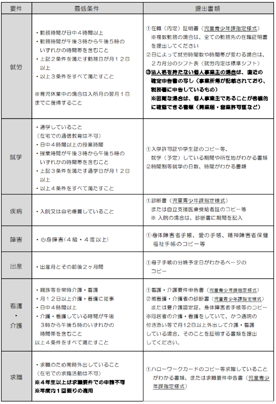 要件