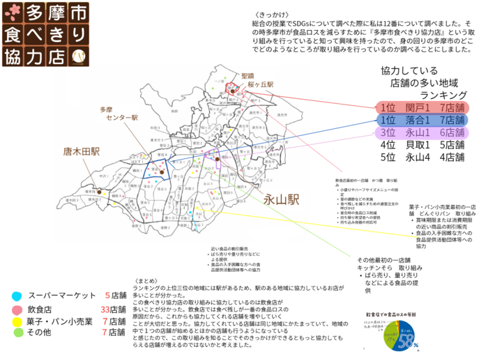 多摩市食べきり協力店