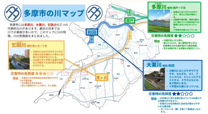 多摩市の川マップ