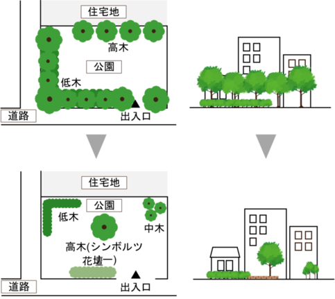 公園樹木配置図