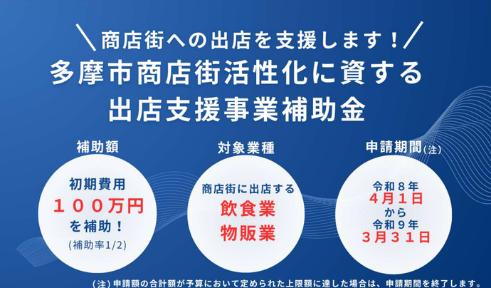 商店街活性化に資する出店支援事業補助金