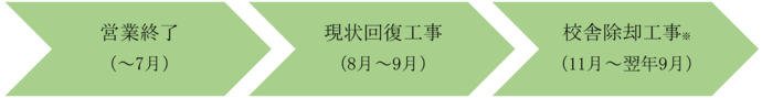 工事スケジュール