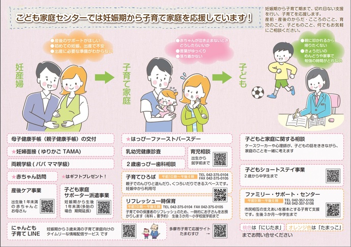 こども家庭センターの案内チラシ。妊娠・出産・子育てに関する相談支援、母子健康手帳交付や赤ちゃん訪問、子育てひろば、一時保育、ショートステイなどのサービス内容と、電話番号等の連絡先が掲載されている。