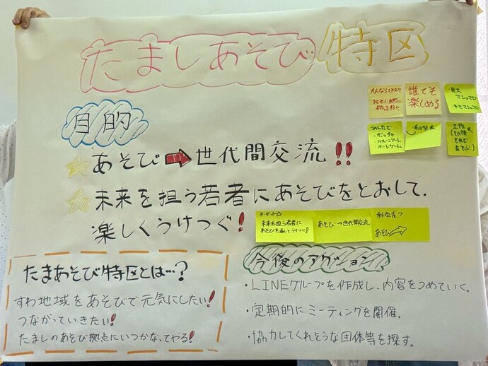 アイデア1
