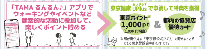 特典について