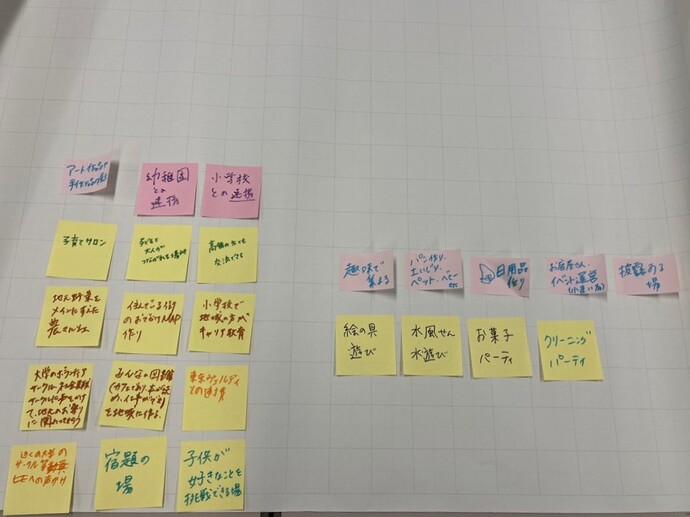 話し合われた内容2