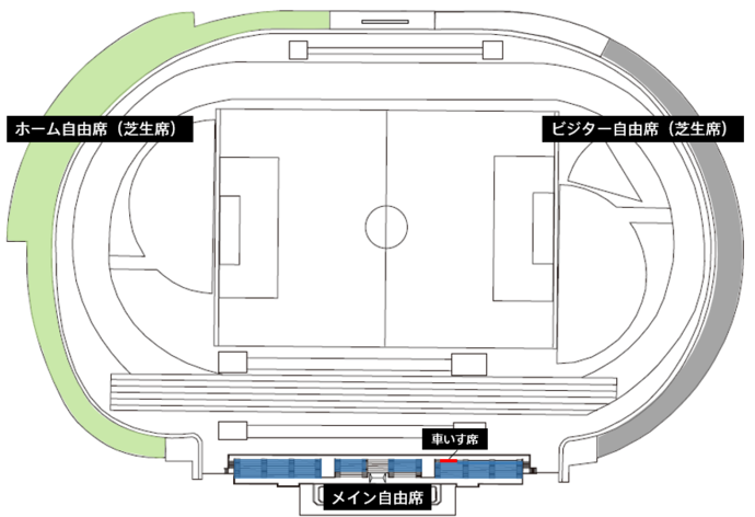 席図